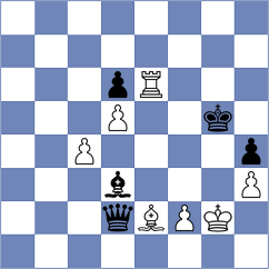 Mohota - Gu (Chess.com INT, 2021)