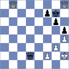 Sychev - Rasulov (chess.com INT, 2021)