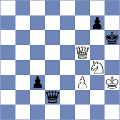 Dubov - Reprintsev (chess.com INT, 2023)