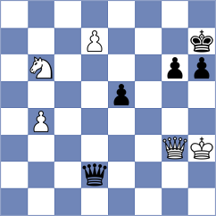 Bjelobrk - Prieto Aranguren (chess.com INT, 2023)