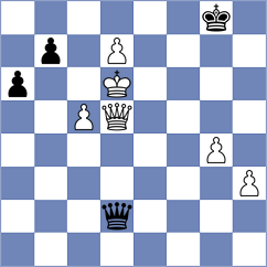 Vaganian - Garde (chess.com INT, 2025)