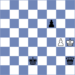 Medhus - Korchynskyi (chess.com INT, 2025)