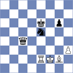 Djordjevic - Makarian (chess.com INT, 2023)
