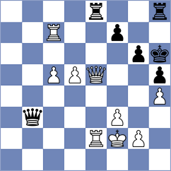 Rahul - Bernadskiy (Cattolica ITA, 2022)