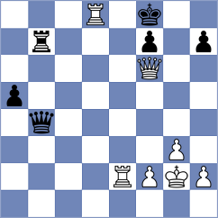 Sukandar - Nguyen (Chess.com INT, 2020)