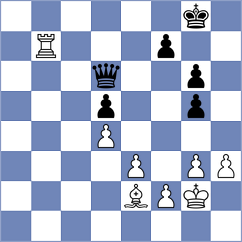 Schindler - Jovic (chess.com INT, 2025)