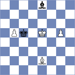 Itkis - Gajic (chess.com INT, 2025)