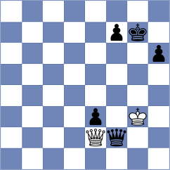 Lisenkov - Dubnevych (chess.com INT, 2025)