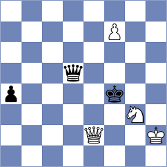 Keymer - Martirosyan (Biel, 2019)