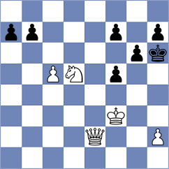 Joie - Itkis (chess.com INT, 2022)