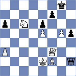 Shubenkova - Sadykov (chess.com INT, 2025)
