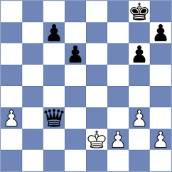 Bazilius - Sahin (chess.com INT, 2023)