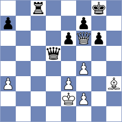 Kozakov - Durarbayli (chess.com INT, 2025)