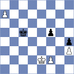Aliyev - Sydoryka (chess.com INT, 2025)