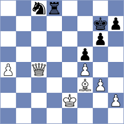Alahakoon - Kirillov (chess.com INT, 2022)
