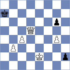 Shandrygin - Gallasch (chess.com INT, 2025)