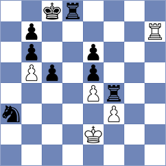 Malaknezhad - Goharchin (Chess.com INT, 2021)