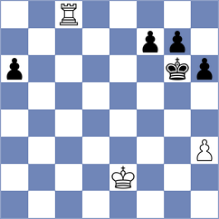Caruana - Duda (Zagreb CRO, 2025)