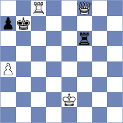 Tikhonov - Izafatava (chess.com INT, 2025)