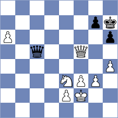 Sjugirov - Bekiragaoglu (chess.com INT, 2024)