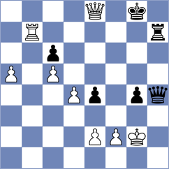 Ermolaev - Asish Panda (chess.com INT, 2025)