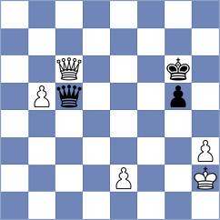 Cherniaiev - Juknis (chess.com INT, 2023)