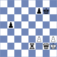 Rajabzadeh - Emami Meybodi (Chess.com INT, 2021)