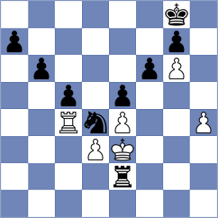Han - Toktomushev (chess.com INT, 2023)