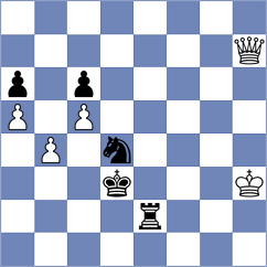 Lazavik - Nihal (chess.com INT, 2025)