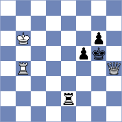 Domin - Bezuch (chess.com INT, 2025)