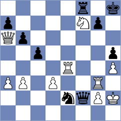 Shuvalov - Estrada Nieto (Chess.com INT, 2020)