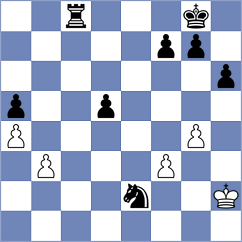 Yeshchenko - Head (chess.com INT, 2022)