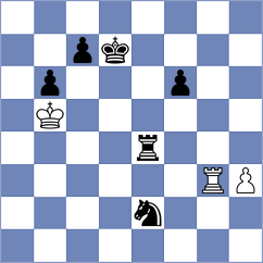 Chogdov - Grot (chess.com INT, 2025)
