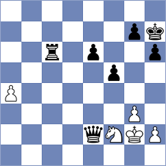 Dimitrov - Mahdavi (chess.com INT, 2024)