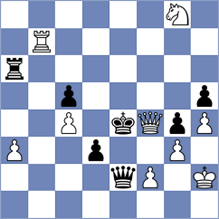 Sjugirov - Srihari (chess.com INT, 2025)