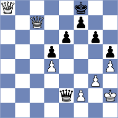 Kozak - Bernadskiy (chess.com INT, 2024)
