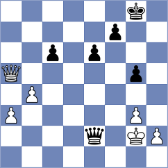 Izuzquiza Gonzalez - Ronka (chess.com INT, 2022)
