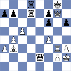 Dubnevych - Chitlange (chess.com INT, 2025)