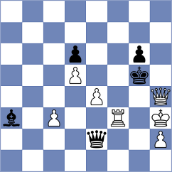 Mora Munoz - Logachiov (chess.com INT, 2025)
