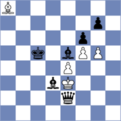 Chowhan - Luong Phuong Hanh (FIDE Online Arena INT, 2024)