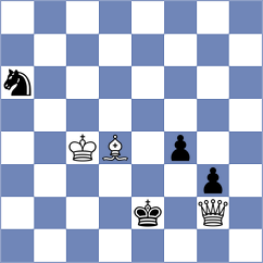 Gubajdullin - Ardila (chess.com INT, 2023)