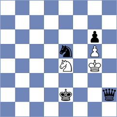 Domin - Bardyk (chess.com INT, 2024)
