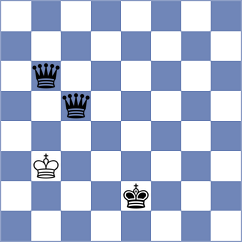 Gosh - Kaplan (chess.com INT, 2023)