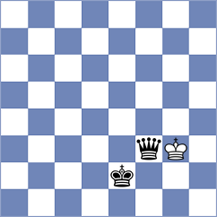 Korkmaz - Ibrahimli (Chess.com INT, 2020)