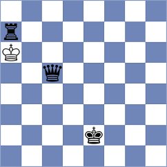 Jaivardhan - Rosenberg (chess.com INT, 2023)