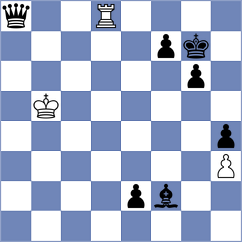 Shimanov - Gascon Del Nogal (chess.com INT, 2023)