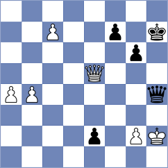 Neira Rodriguez - Ginzburg (chess.com INT, 2025)