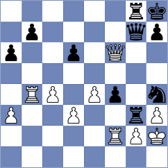 Riff - Shankland (chess.com INT, 2024)