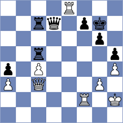 Idnani - Chylewski (Chess.com INT, 2021)