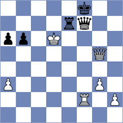 Gutierrez Olivares - Bernat (chess.com INT, 2024)